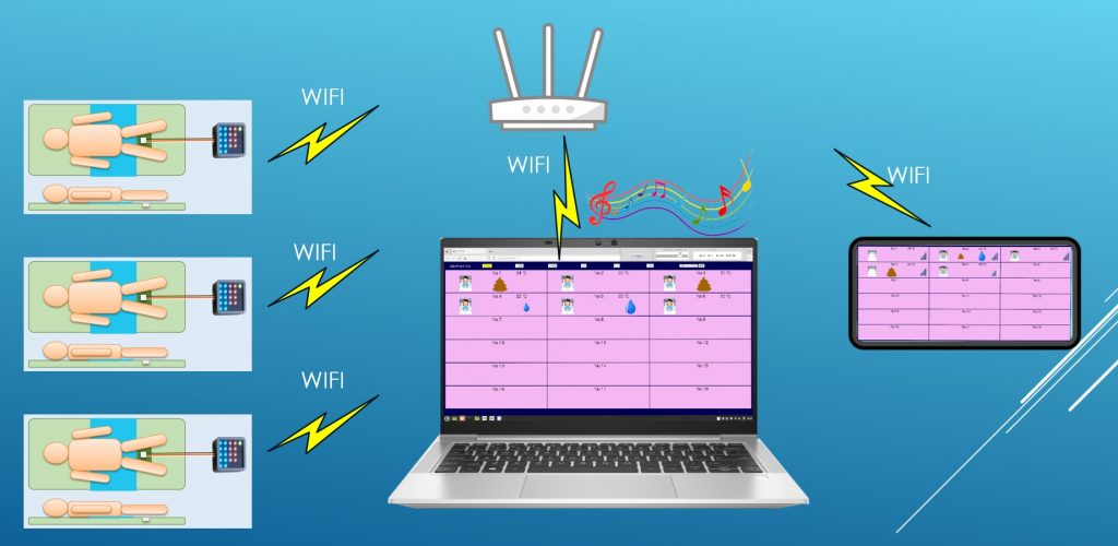 WIFIを使ったクラサバシステム